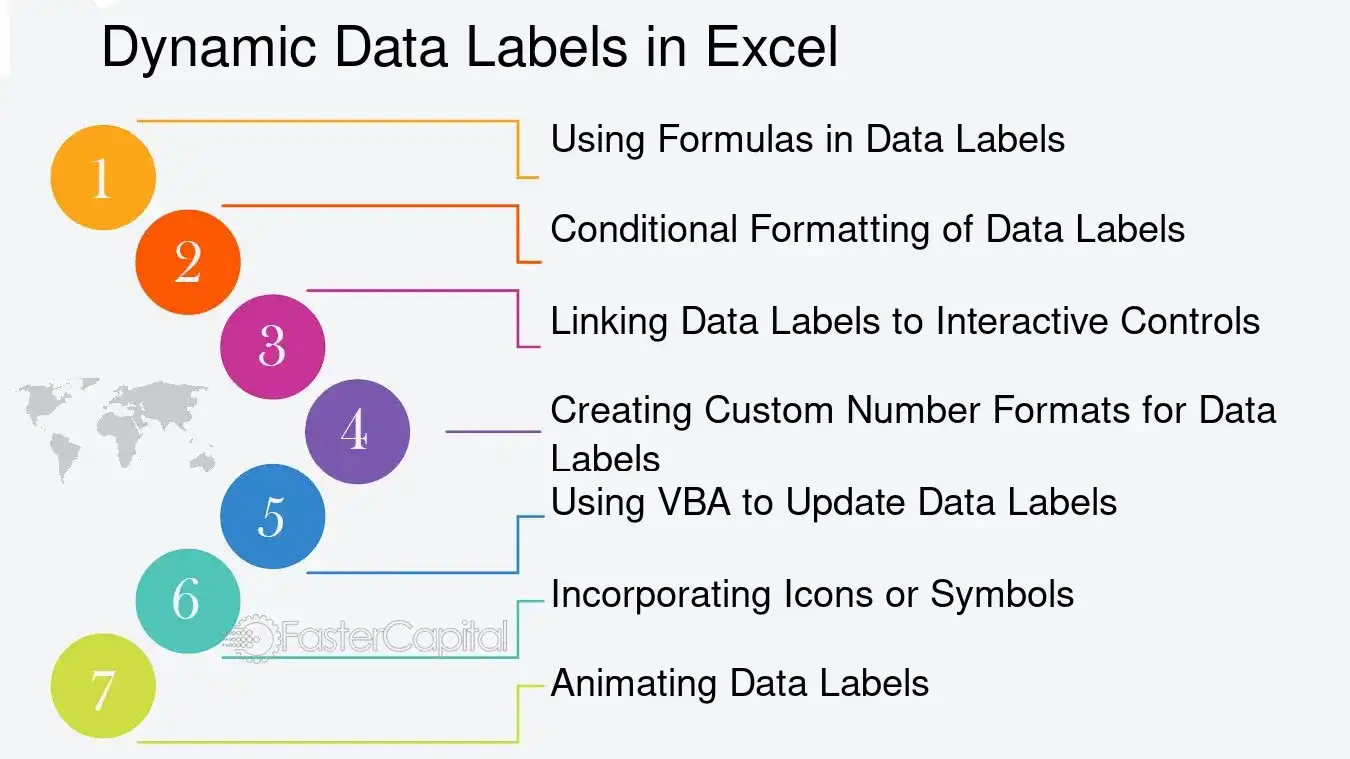 Dynamic Data Labels in Excel - Data Label: Labeling the Steps: The Significance of Data Labels in Excel Step Charts